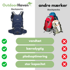 Waterproof Outdoor Backpack - 20L
