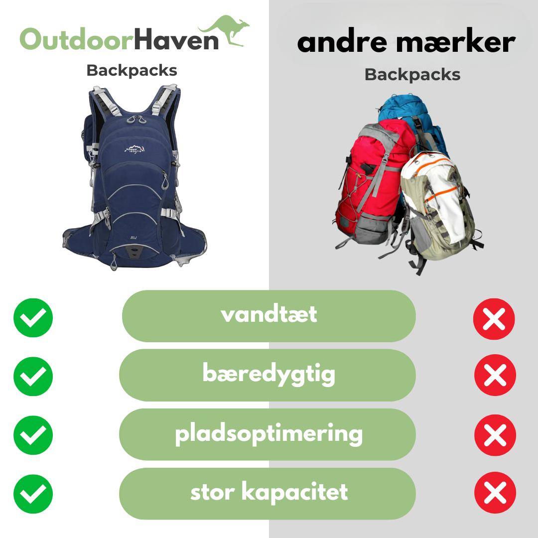 Waterproof Outdoor Backpack - 20L