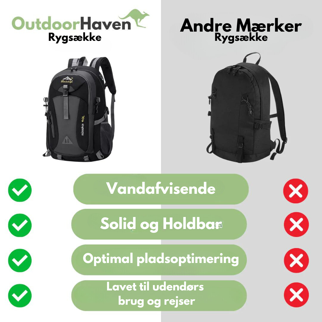 OutdoorHaven - Vandtæt Udendørs Rygsæk