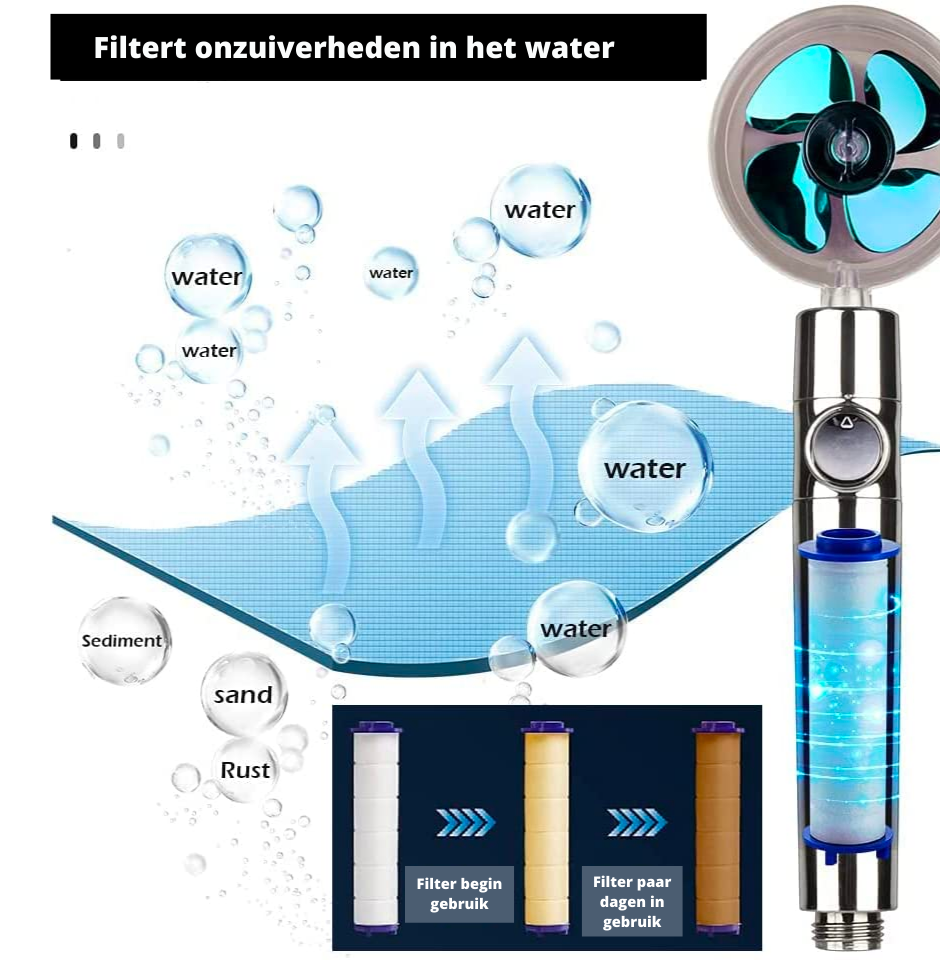 HydroBoost Soffione | Include filtro, getto turbo e costruzione resistente!