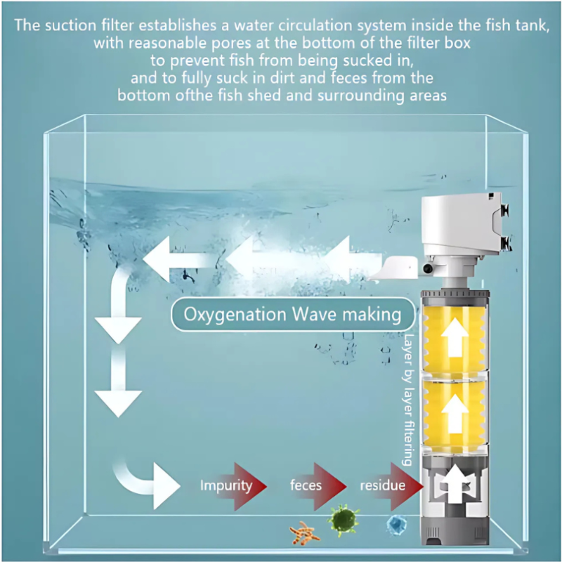 ANFINITE AquariumFilter Akvariefilter til Rent og Klart Vand