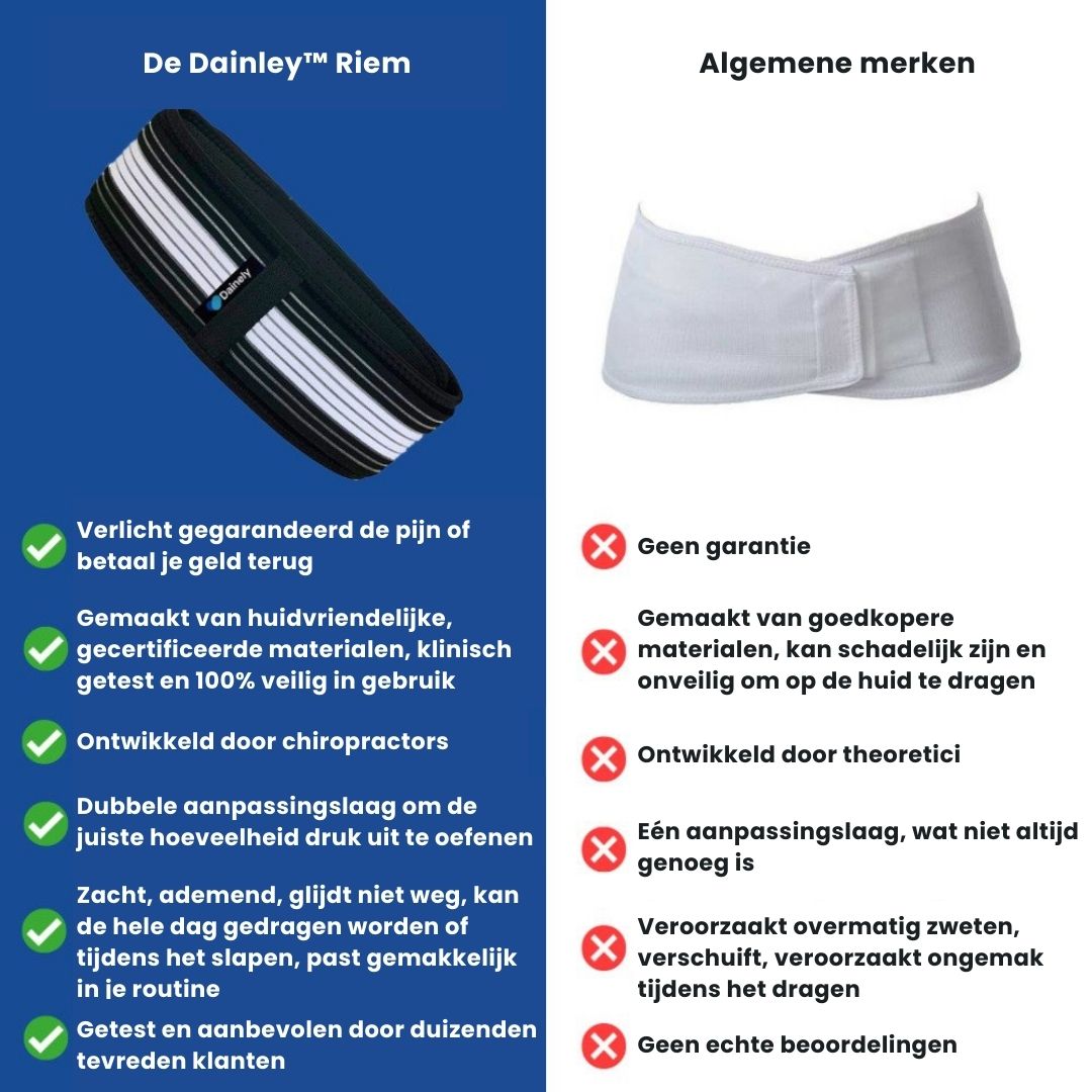 FlexAlign Lændesupport og Bækkenbælte