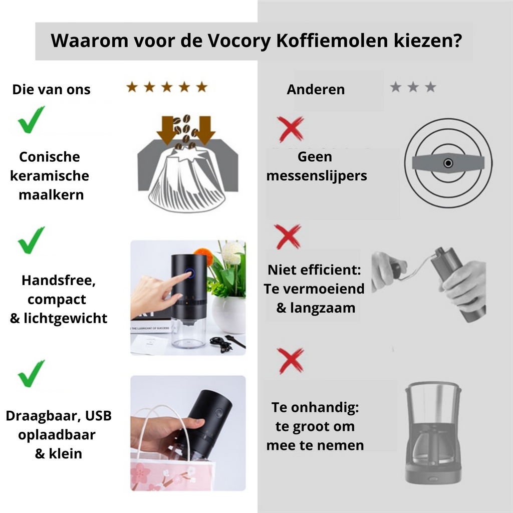 Vocory Elektrisk Kaffekværn | Bærbar Design