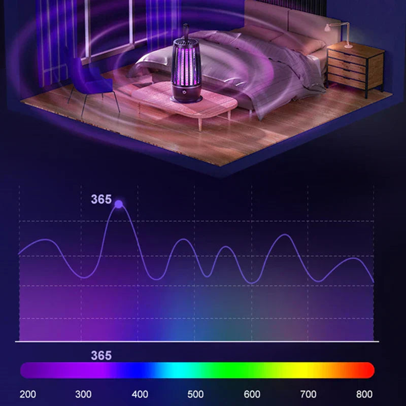 Efficace lotta contro i parassiti con luce UV