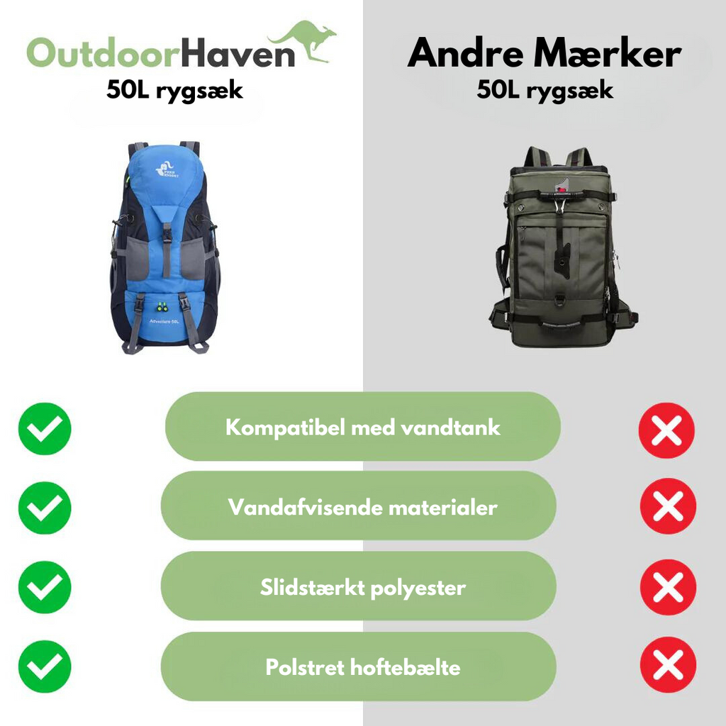 Waterproof Backpack - 50L Capacity